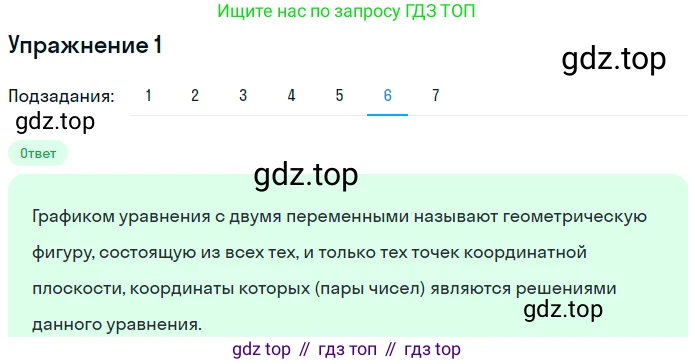 ГДЗ Алгебра, 7 класс рабочая тетрадь, авторы: Мерзляк Аркадий Григорьевич, Полонский Виталий Борисович, Якир Михаил Семёнович, издательство Просвещение, Москва, 2018, страница 28, номер 1, Решение 1 (продолжение 6)