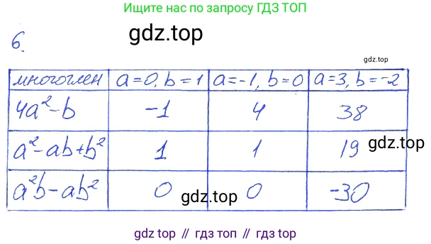 ГДЗ Алгебра, 7 класс рабочая тетрадь, авторы: Мерзляк Аркадий Григорьевич, Полонский Виталий Борисович, Якир Михаил Семёнович, издательство Просвещение, Москва, 2018, страница 42, номер 6, Решение 2