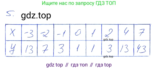 ГДЗ Алгебра, 7 класс рабочая тетрадь, авторы: Мерзляк Аркадий Григорьевич, Полонский Виталий Борисович, Якир Михаил Семёнович, издательство Просвещение, Москва, 2018, страница 10, номер 5, Решение 2