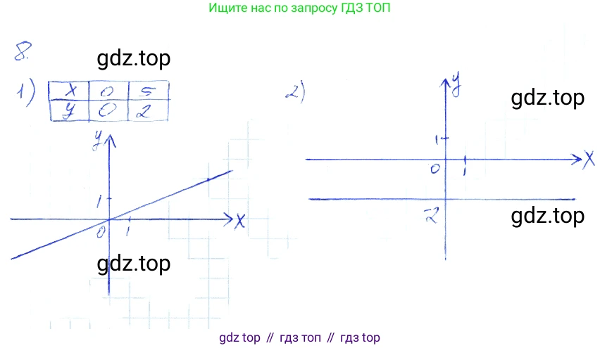 ГДЗ Алгебра, 7 класс рабочая тетрадь, авторы: Мерзляк Аркадий Григорьевич, Полонский Виталий Борисович, Якир Михаил Семёнович, издательство Просвещение, Москва, 2018, страница 22, номер 8, Решение 2