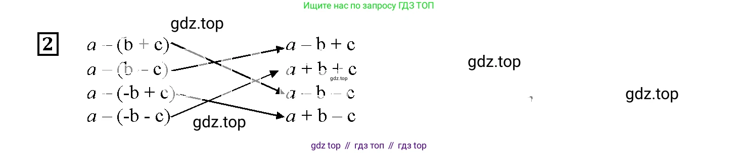 ГДЗ Алгебра, 7 класс рабочая тетрадь, авторы: Мерзляк Аркадий Григорьевич, Полонский Виталий Борисович, Якир Михаил Семёнович, издательство Просвещение, Москва, 2018, страница 28, номер 2, Решение 3