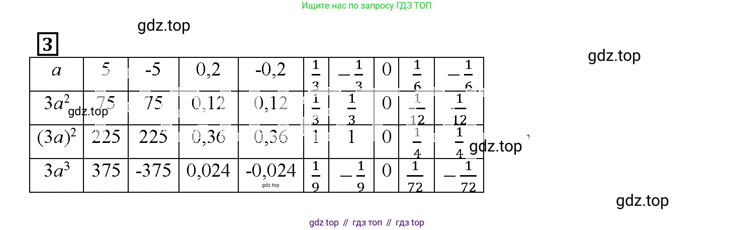 ГДЗ Алгебра, 7 класс рабочая тетрадь, авторы: Мерзляк Аркадий Григорьевич, Полонский Виталий Борисович, Якир Михаил Семёнович, издательство Просвещение, Москва, 2018, страница 31, номер 3, Решение 3