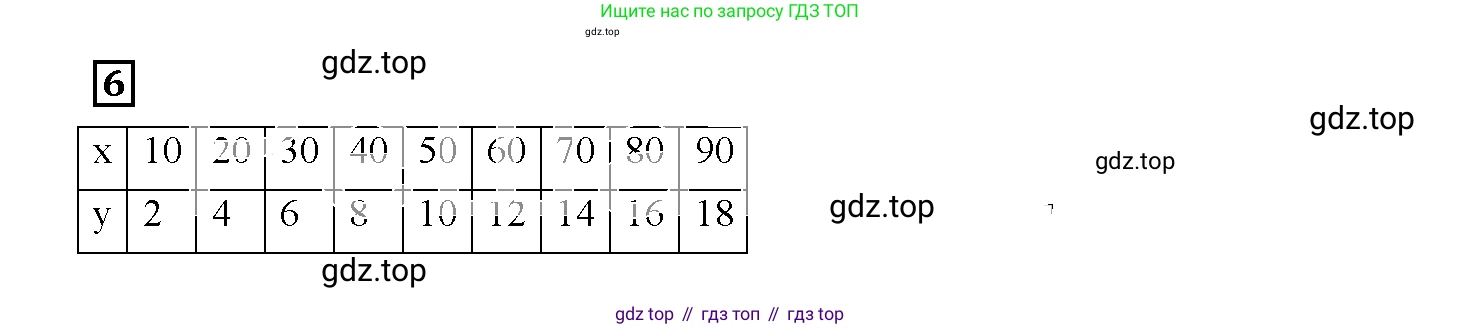 ГДЗ Алгебра, 7 класс рабочая тетрадь, авторы: Мерзляк Аркадий Григорьевич, Полонский Виталий Борисович, Якир Михаил Семёнович, издательство Просвещение, Москва, 2018, страница 10, номер 6, Решение 3