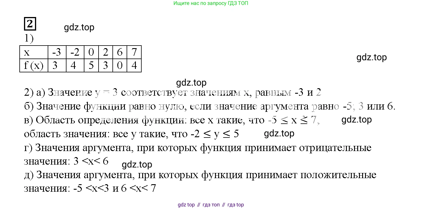 ГДЗ Алгебра, 7 класс рабочая тетрадь, авторы: Мерзляк Аркадий Григорьевич, Полонский Виталий Борисович, Якир Михаил Семёнович, издательство Просвещение, Москва, 2018, страница 13, номер 2, Решение 3