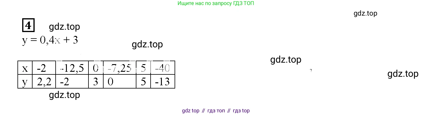 ГДЗ Алгебра, 7 класс рабочая тетрадь, авторы: Мерзляк Аркадий Григорьевич, Полонский Виталий Борисович, Якир Михаил Семёнович, издательство Просвещение, Москва, 2018, страница 21, номер 4, Решение 3