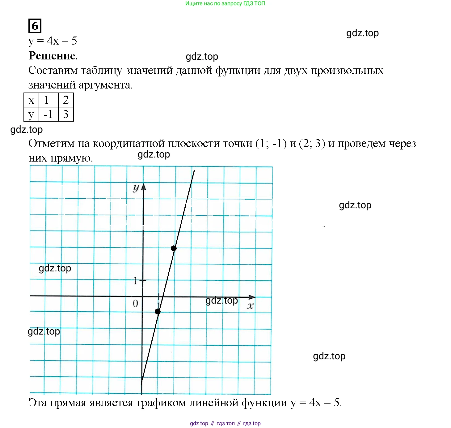ГДЗ Алгебра, 7 класс рабочая тетрадь, авторы: Мерзляк Аркадий Григорьевич, Полонский Виталий Борисович, Якир Михаил Семёнович, издательство Просвещение, Москва, 2018, страница 21, номер 6, Решение 3