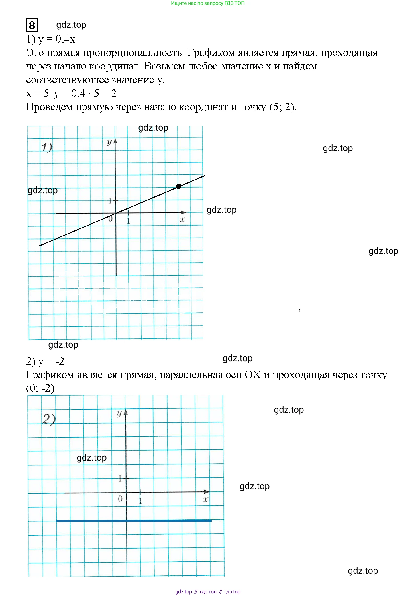 ГДЗ Алгебра, 7 класс рабочая тетрадь, авторы: Мерзляк Аркадий Григорьевич, Полонский Виталий Борисович, Якир Михаил Семёнович, издательство Просвещение, Москва, 2018, страница 22, номер 8, Решение 3