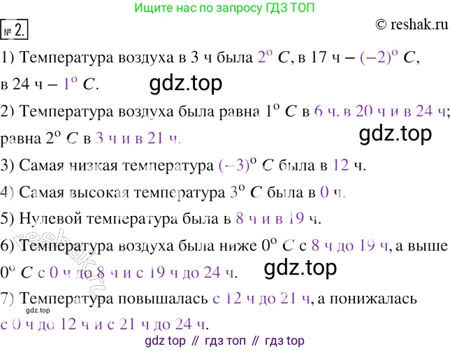 ГДЗ Алгебра, 7 класс рабочая тетрадь, авторы: Мерзляк Аркадий Григорьевич, Полонский Виталий Борисович, Якир Михаил Семёнович, издательство Просвещение, Москва, 2018, страница 3, номер 2, Решение 4