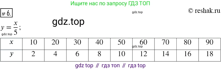 ГДЗ Алгебра, 7 класс рабочая тетрадь, авторы: Мерзляк Аркадий Григорьевич, Полонский Виталий Борисович, Якир Михаил Семёнович, издательство Просвещение, Москва, 2018, страница 10, номер 6, Решение 4