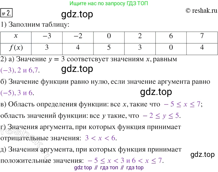 ГДЗ Алгебра, 7 класс рабочая тетрадь, авторы: Мерзляк Аркадий Григорьевич, Полонский Виталий Борисович, Якир Михаил Семёнович, издательство Просвещение, Москва, 2018, страница 13, номер 2, Решение 4