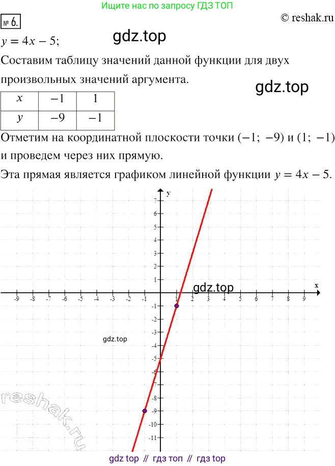 ГДЗ Алгебра, 7 класс рабочая тетрадь, авторы: Мерзляк Аркадий Григорьевич, Полонский Виталий Борисович, Якир Михаил Семёнович, издательство Просвещение, Москва, 2018, страница 21, номер 6, Решение 4