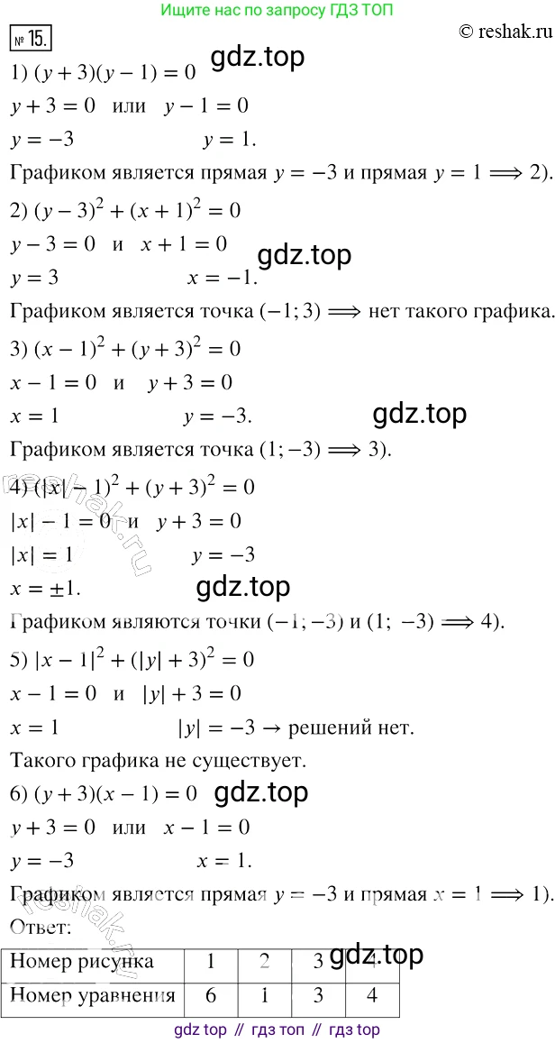 ГДЗ Алгебра, 7 класс рабочая тетрадь, авторы: Мерзляк Аркадий Григорьевич, Полонский Виталий Борисович, Якир Михаил Семёнович, издательство Просвещение, Москва, 2018, страница 32, номер 15, Решение 4