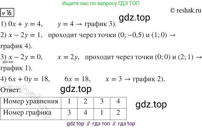 ГДЗ Алгебра, 7 класс рабочая тетрадь, авторы: Мерзляк Аркадий Григорьевич, Полонский Виталий Борисович, Якир Михаил Семёнович, издательство Просвещение, Москва, 2018, страница 41, номер 16, Решение 4