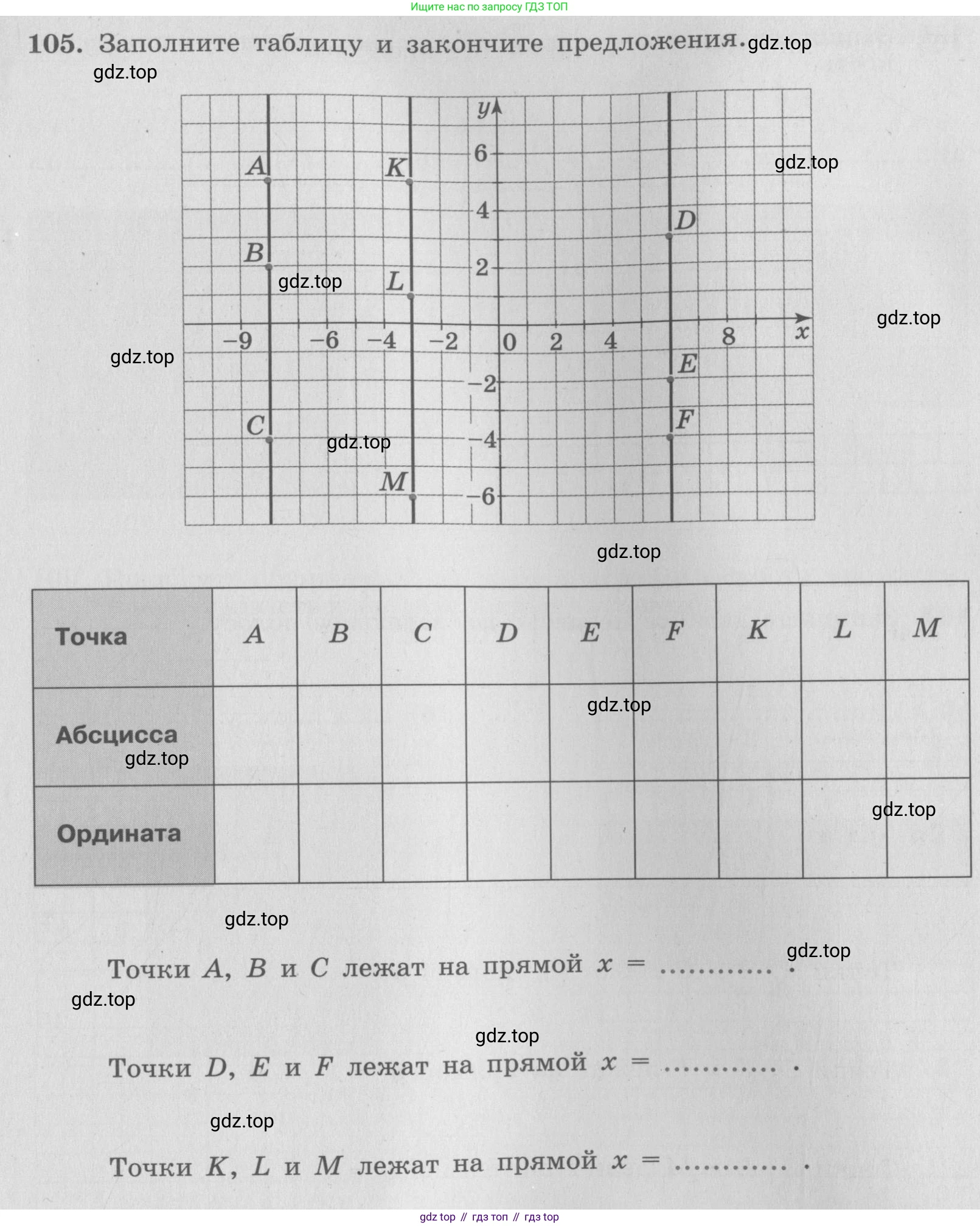 ГДЗ Алгебра, 7 класс рабочая тетрадь, авторы: Минаева Светлана Станиславовна, Рослова Лариса Олеговна, издательство Просвещение, Москва, 2018 - 2022, голубого цвета, страница 49, номер 105, Условие