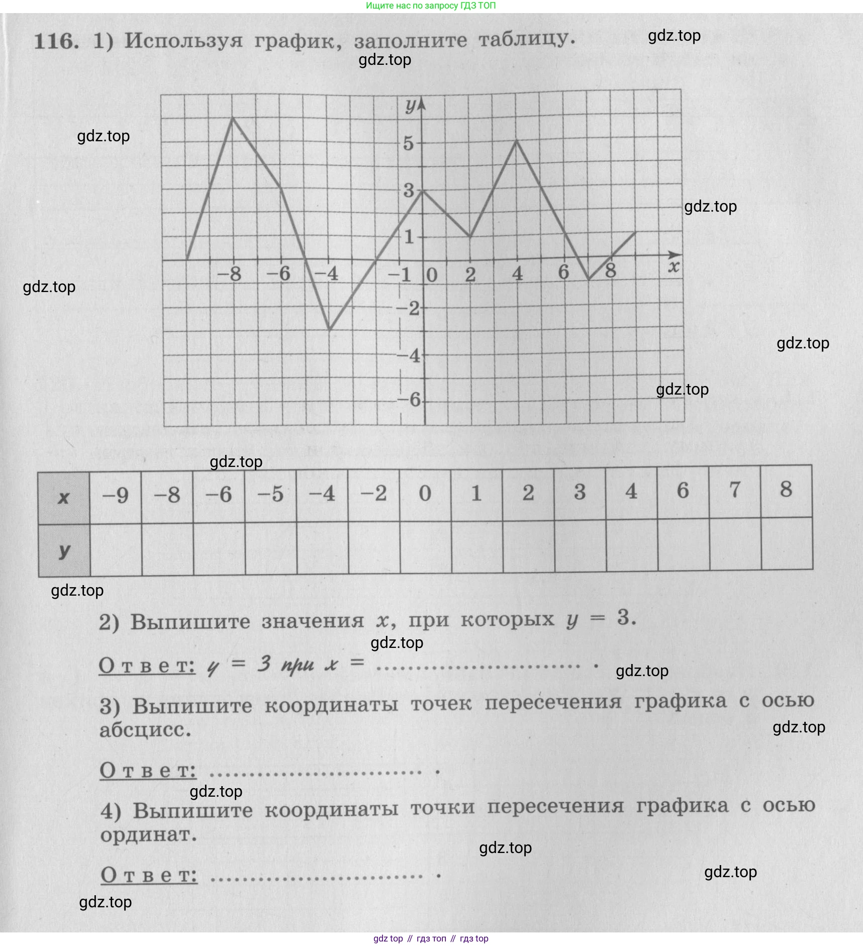 ГДЗ Алгебра, 7 класс рабочая тетрадь, авторы: Минаева Светлана Станиславовна, Рослова Лариса Олеговна, издательство Просвещение, Москва, 2018 - 2022, голубого цвета, страница 57, номер 116, Условие