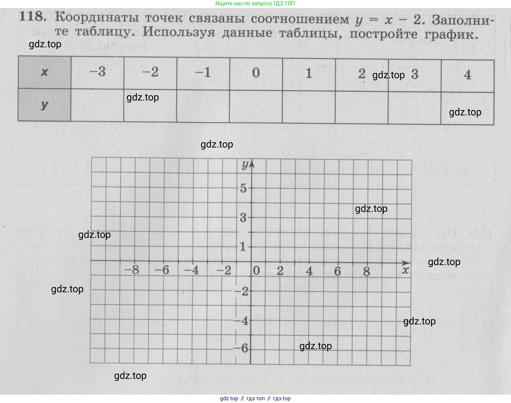 ГДЗ Алгебра, 7 класс рабочая тетрадь, авторы: Минаева Светлана Станиславовна, Рослова Лариса Олеговна, издательство Просвещение, Москва, 2018 - 2022, голубого цвета, страница 58, номер 118, Условие