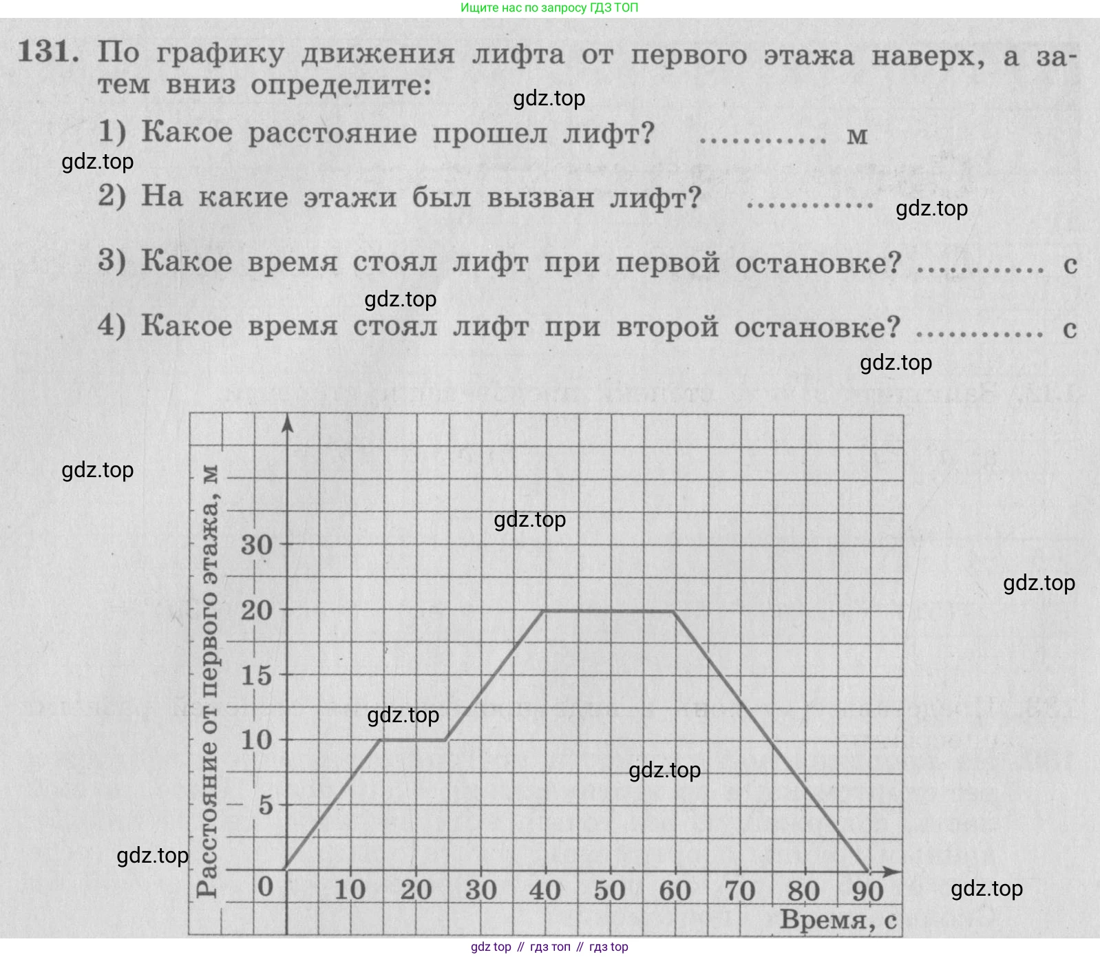 ГДЗ Алгебра, 7 класс рабочая тетрадь, авторы: Минаева Светлана Станиславовна, Рослова Лариса Олеговна, издательство Просвещение, Москва, 2018 - 2022, голубого цвета, страница 66, номер 131, Условие