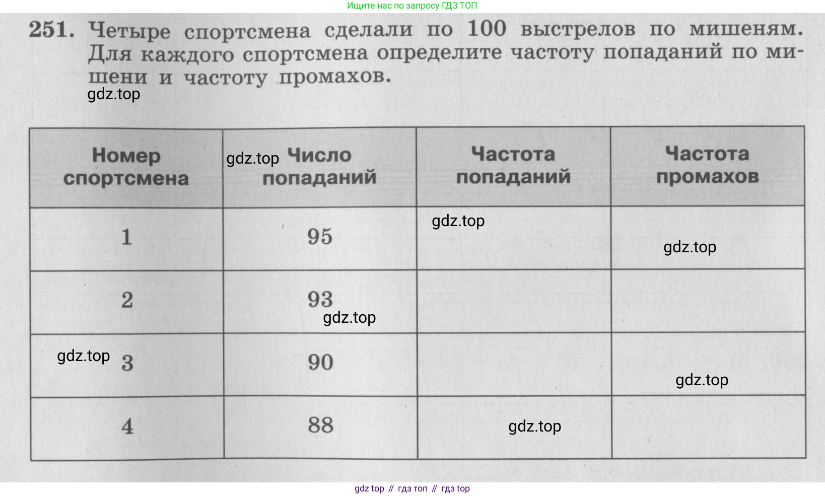 ГДЗ Алгебра, 7 класс рабочая тетрадь, авторы: Минаева Светлана Станиславовна, Рослова Лариса Олеговна, издательство Просвещение, Москва, 2018 - 2022, голубого цвета, страница 102, номер 251, Условие