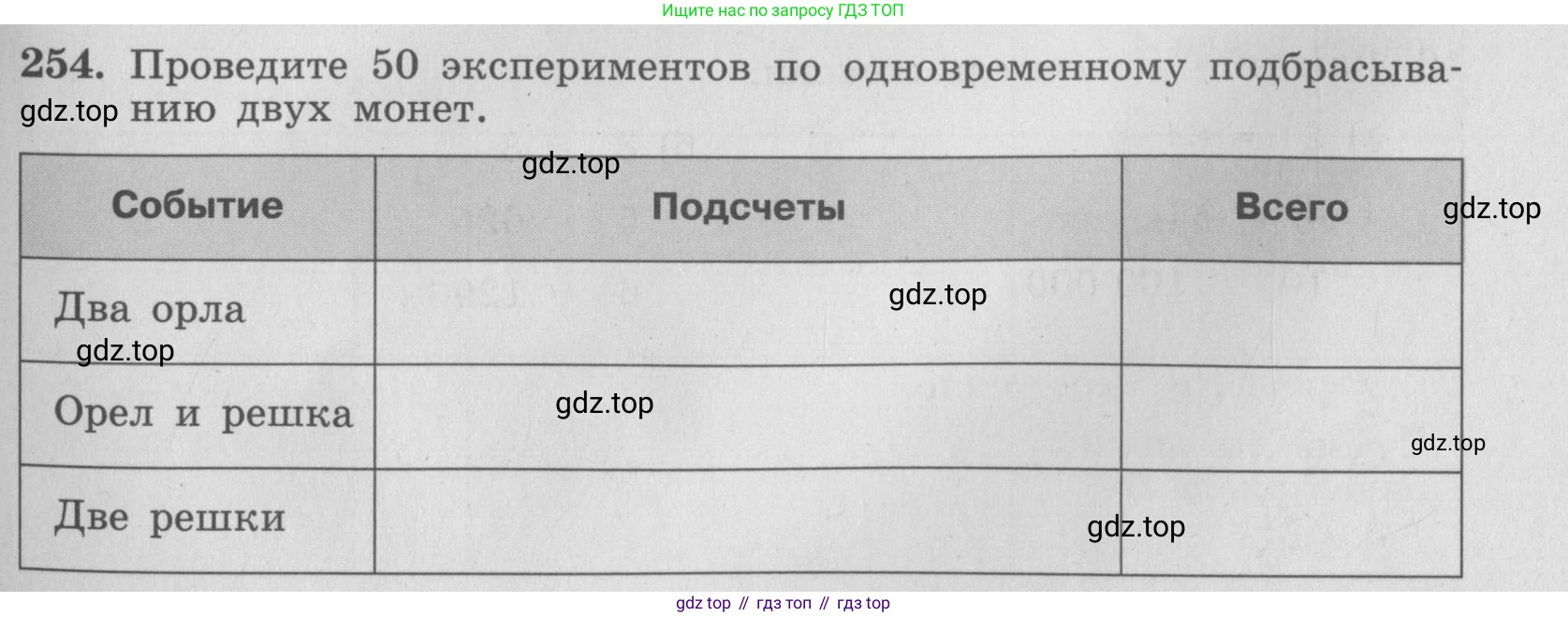 ГДЗ Алгебра, 7 класс рабочая тетрадь, авторы: Минаева Светлана Станиславовна, Рослова Лариса Олеговна, издательство Просвещение, Москва, 2018 - 2022, голубого цвета, страница 105, номер 254, Условие