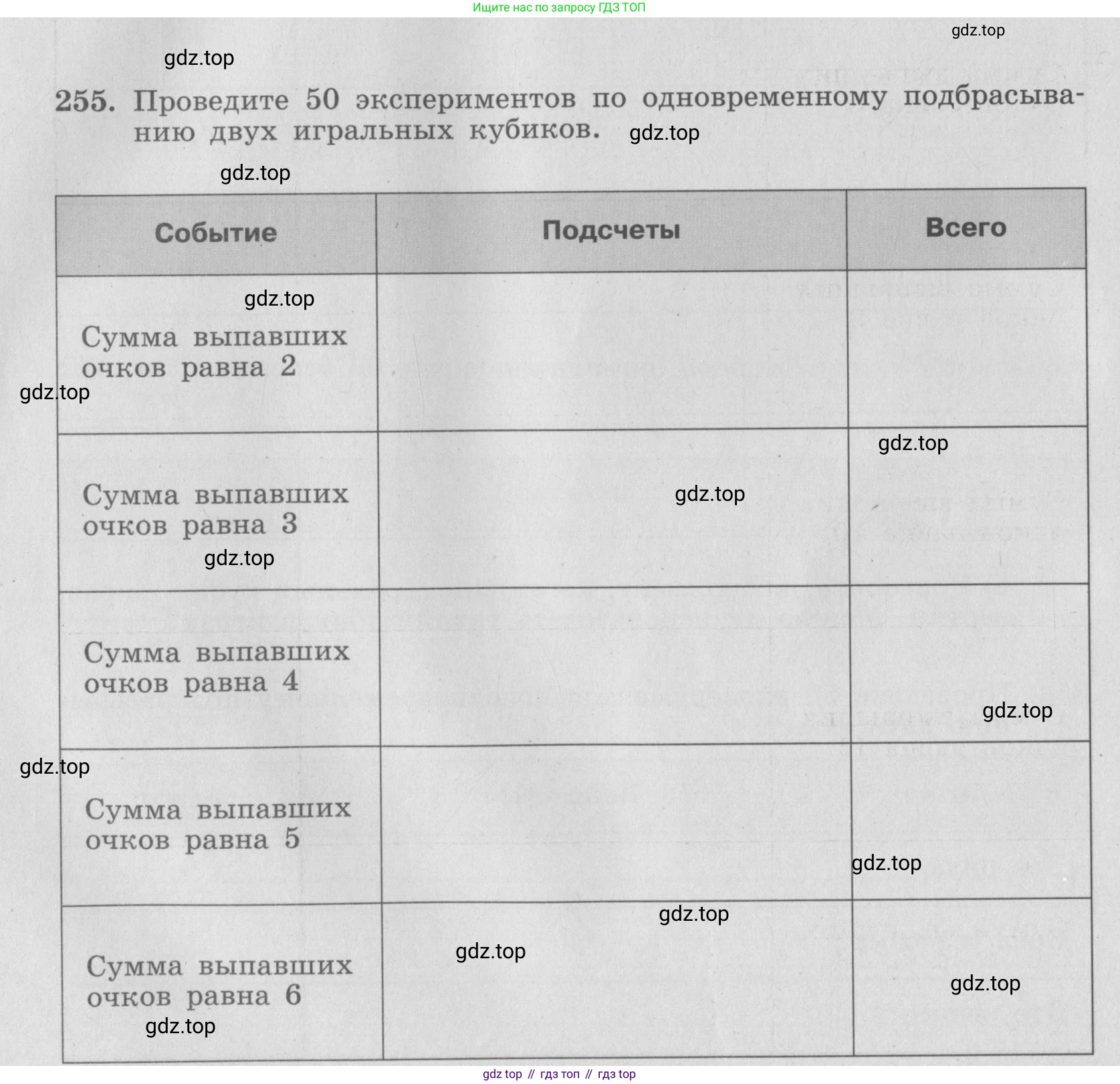 ГДЗ Алгебра, 7 класс рабочая тетрадь, авторы: Минаева Светлана Станиславовна, Рослова Лариса Олеговна, издательство Просвещение, Москва, 2018 - 2022, голубого цвета, страница 106, номер 255, Условие