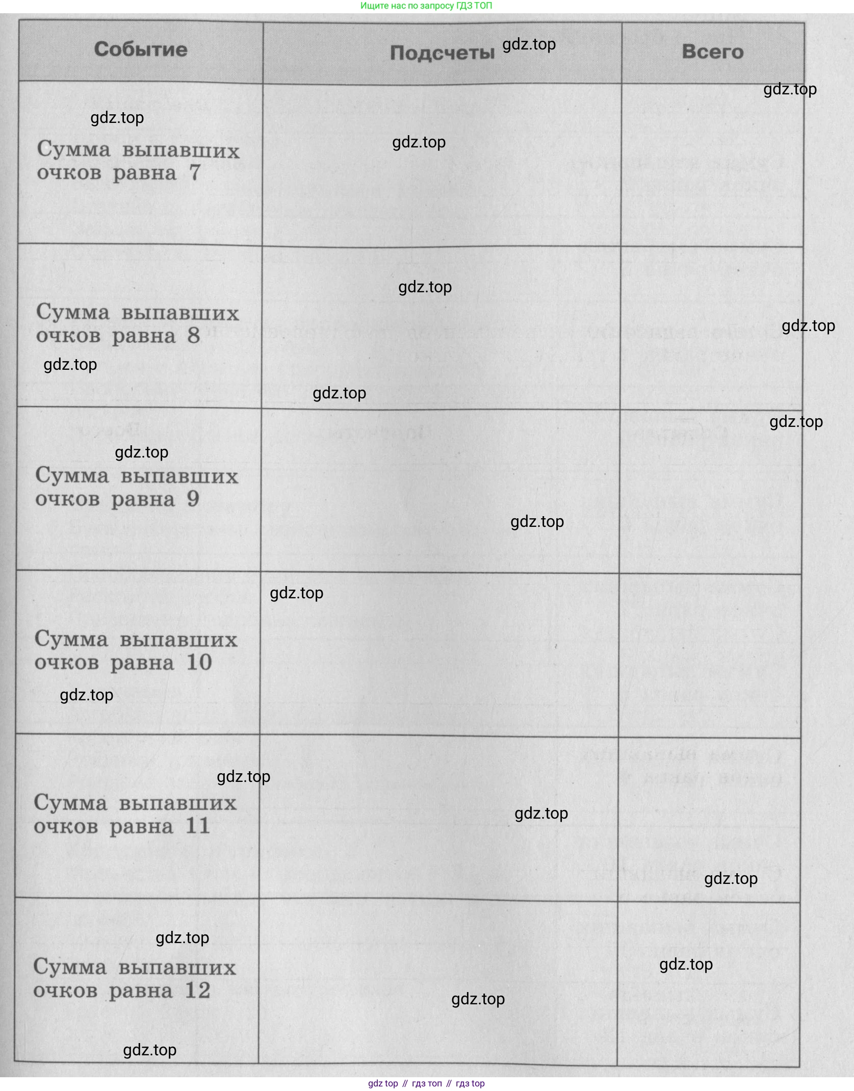 ГДЗ Алгебра, 7 класс рабочая тетрадь, авторы: Минаева Светлана Станиславовна, Рослова Лариса Олеговна, издательство Просвещение, Москва, 2018 - 2022, голубого цвета, страница 106, номер 255, Условие (продолжение 2)