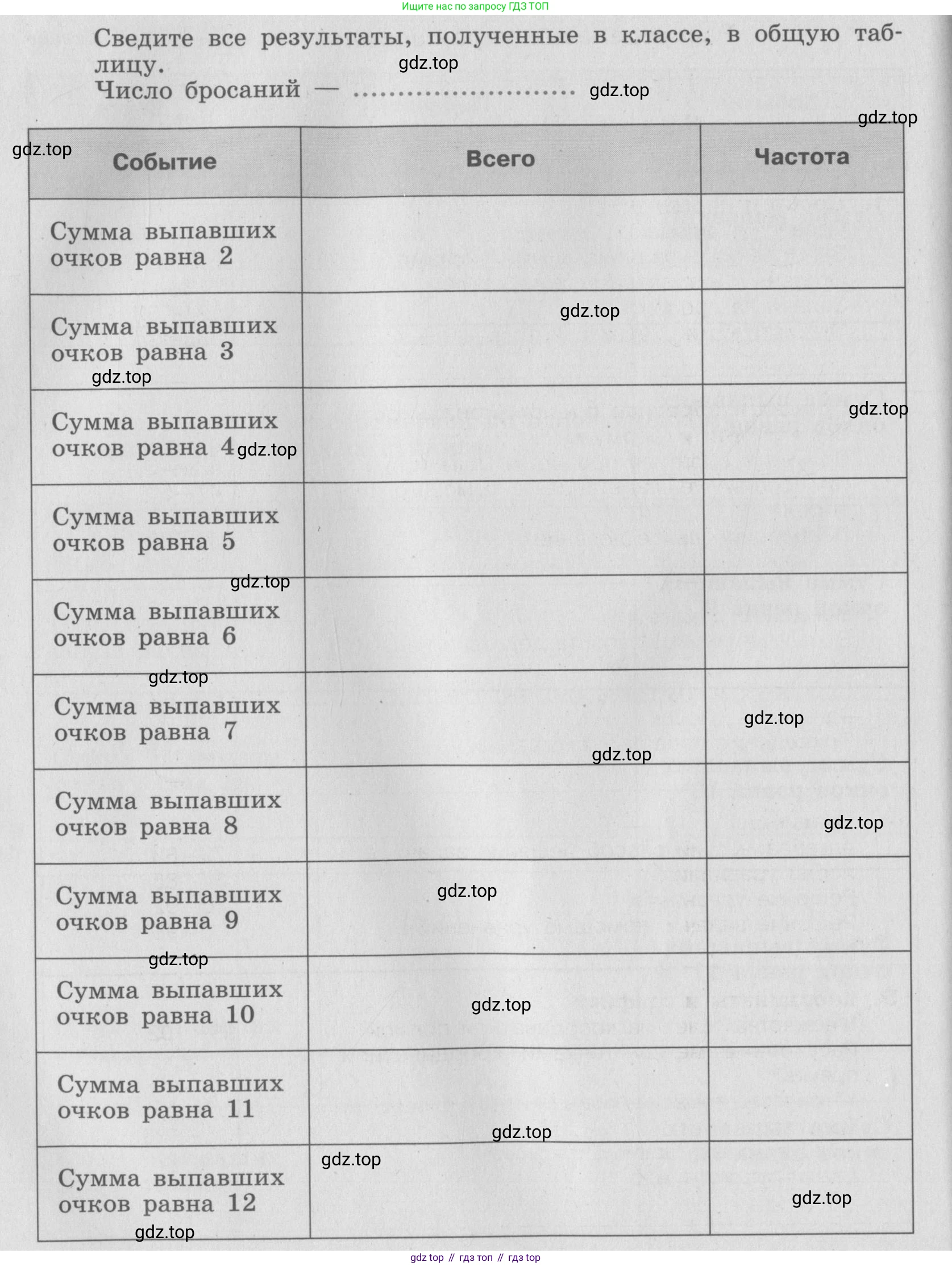 ГДЗ Алгебра, 7 класс рабочая тетрадь, авторы: Минаева Светлана Станиславовна, Рослова Лариса Олеговна, издательство Просвещение, Москва, 2018 - 2022, голубого цвета, страница 106, номер 255, Условие (продолжение 3)