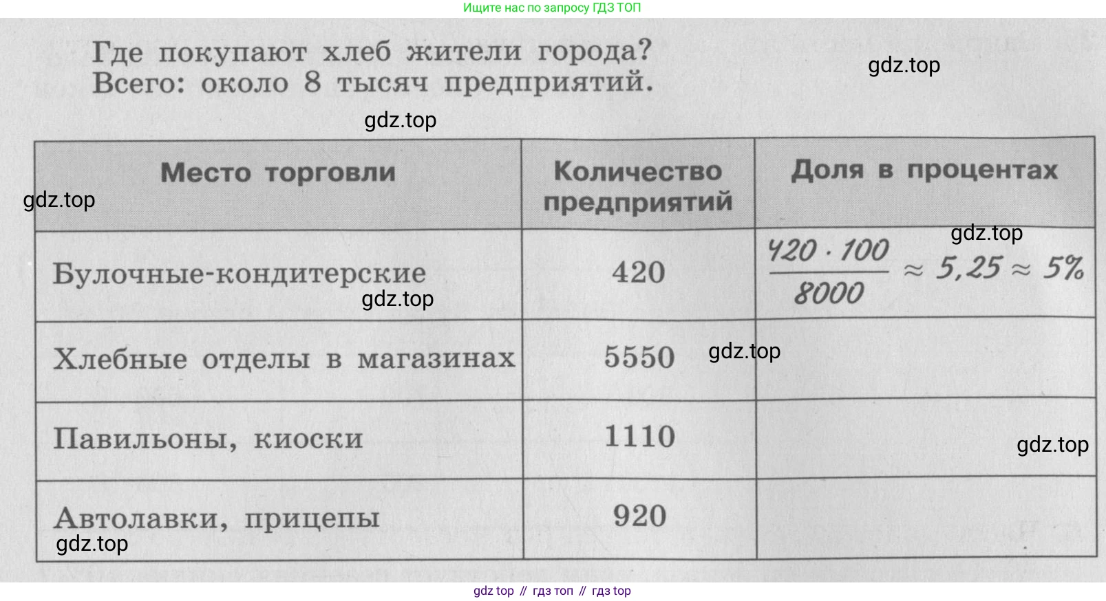 ГДЗ Алгебра, 7 класс рабочая тетрадь, авторы: Минаева Светлана Станиславовна, Рослова Лариса Олеговна, издательство Просвещение, Москва, 2018 - 2022, голубого цвета, страница 12, номер 27, Условие (продолжение 2)