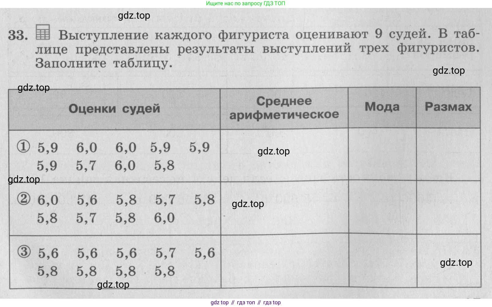 ГДЗ Алгебра, 7 класс рабочая тетрадь, авторы: Минаева Светлана Станиславовна, Рослова Лариса Олеговна, издательство Просвещение, Москва, 2018 - 2022, голубого цвета, страница 15, номер 33, Условие