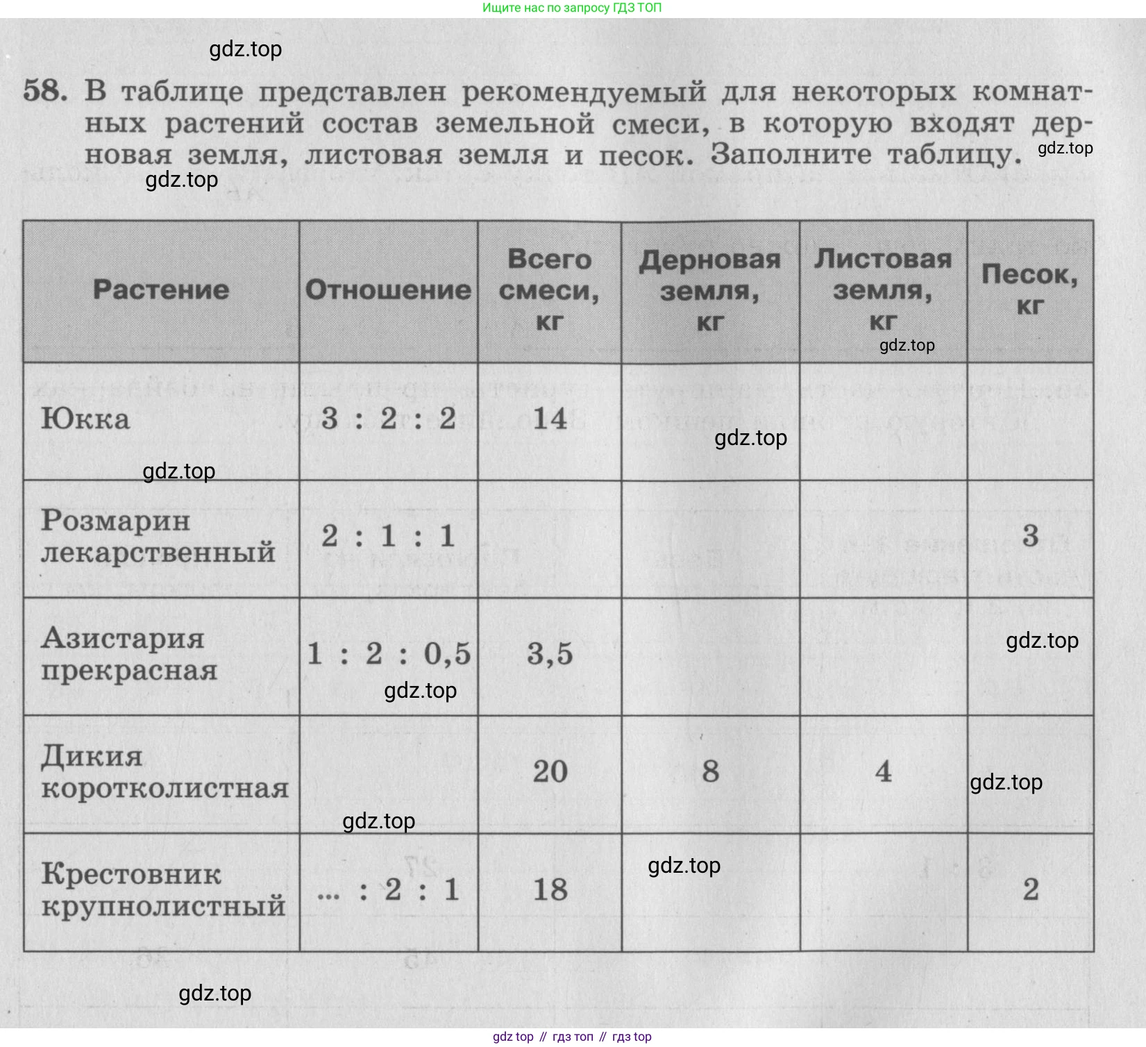 ГДЗ Алгебра, 7 класс рабочая тетрадь, авторы: Минаева Светлана Станиславовна, Рослова Лариса Олеговна, издательство Просвещение, Москва, 2018 - 2022, голубого цвета, страница 27, номер 58, Условие