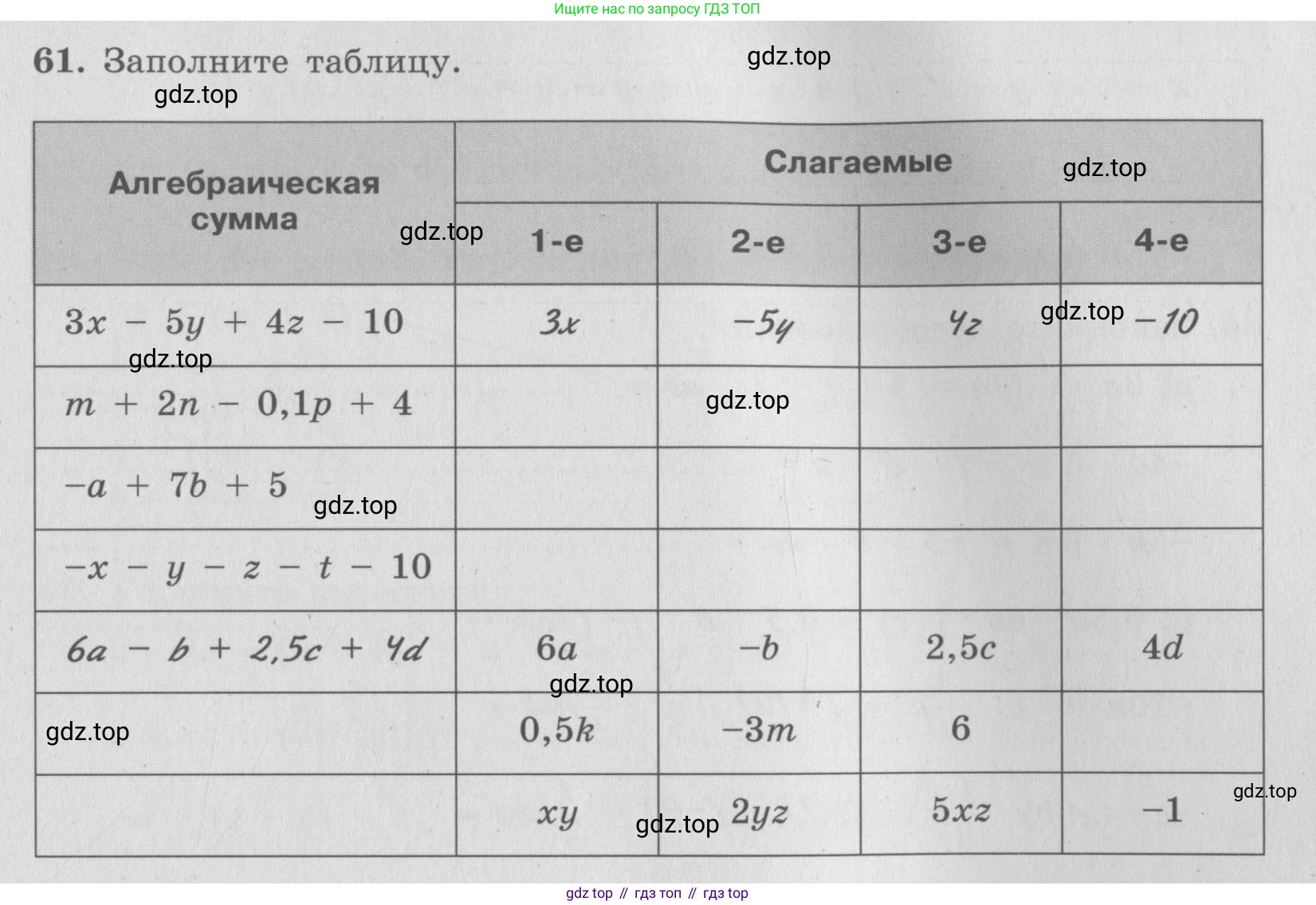 ГДЗ Алгебра, 7 класс рабочая тетрадь, авторы: Минаева Светлана Станиславовна, Рослова Лариса Олеговна, издательство Просвещение, Москва, 2018 - 2022, голубого цвета, страница 29, номер 61, Условие