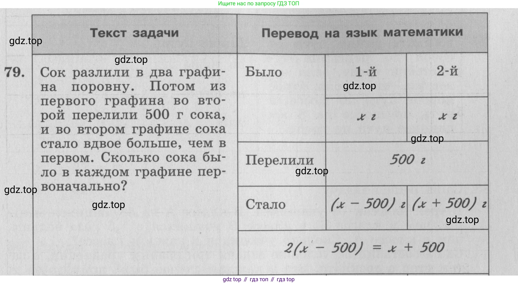 ГДЗ Алгебра, 7 класс рабочая тетрадь, авторы: Минаева Светлана Станиславовна, Рослова Лариса Олеговна, издательство Просвещение, Москва, 2018 - 2022, голубого цвета, страница 35, номер 79, Условие
