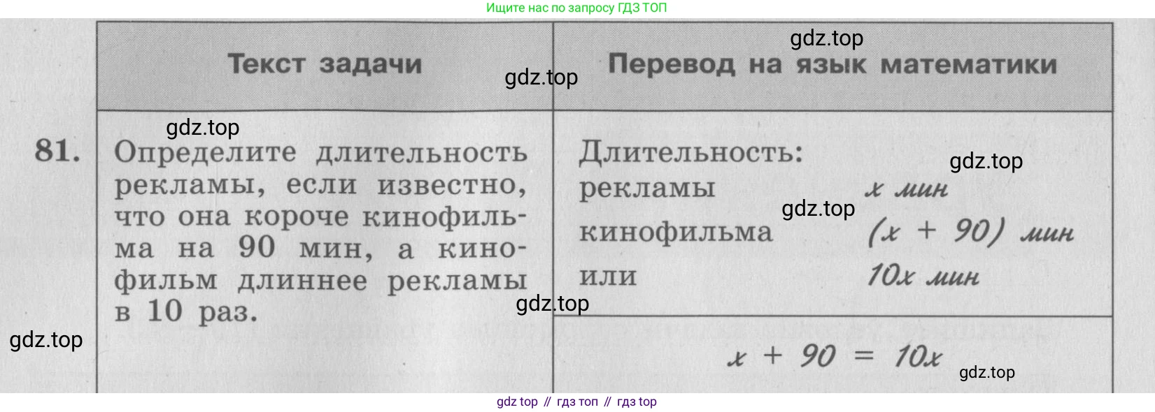ГДЗ Алгебра, 7 класс рабочая тетрадь, авторы: Минаева Светлана Станиславовна, Рослова Лариса Олеговна, издательство Просвещение, Москва, 2018 - 2022, голубого цвета, страница 36, номер 81, Условие