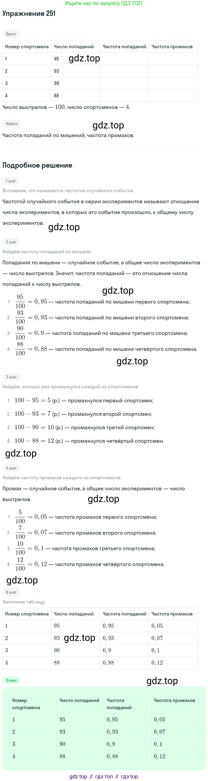 ГДЗ Алгебра, 7 класс рабочая тетрадь, авторы: Минаева Светлана Станиславовна, Рослова Лариса Олеговна, издательство Просвещение, Москва, 2018 - 2022, голубого цвета, страница 102, номер 251, Решение
