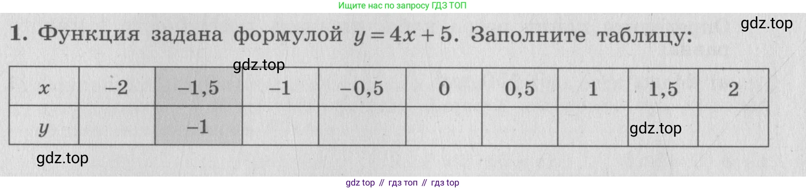 ГДЗ Алгебра, 7 класс рабочая тетрадь, авторы: Миндюк Нора Григорьевна, Шлыкова Инга Соломоновна, издательство Просвещение, Москва, 2017 - 2022, белого цвета, Часть 1, страница 50, номер 1, Условие