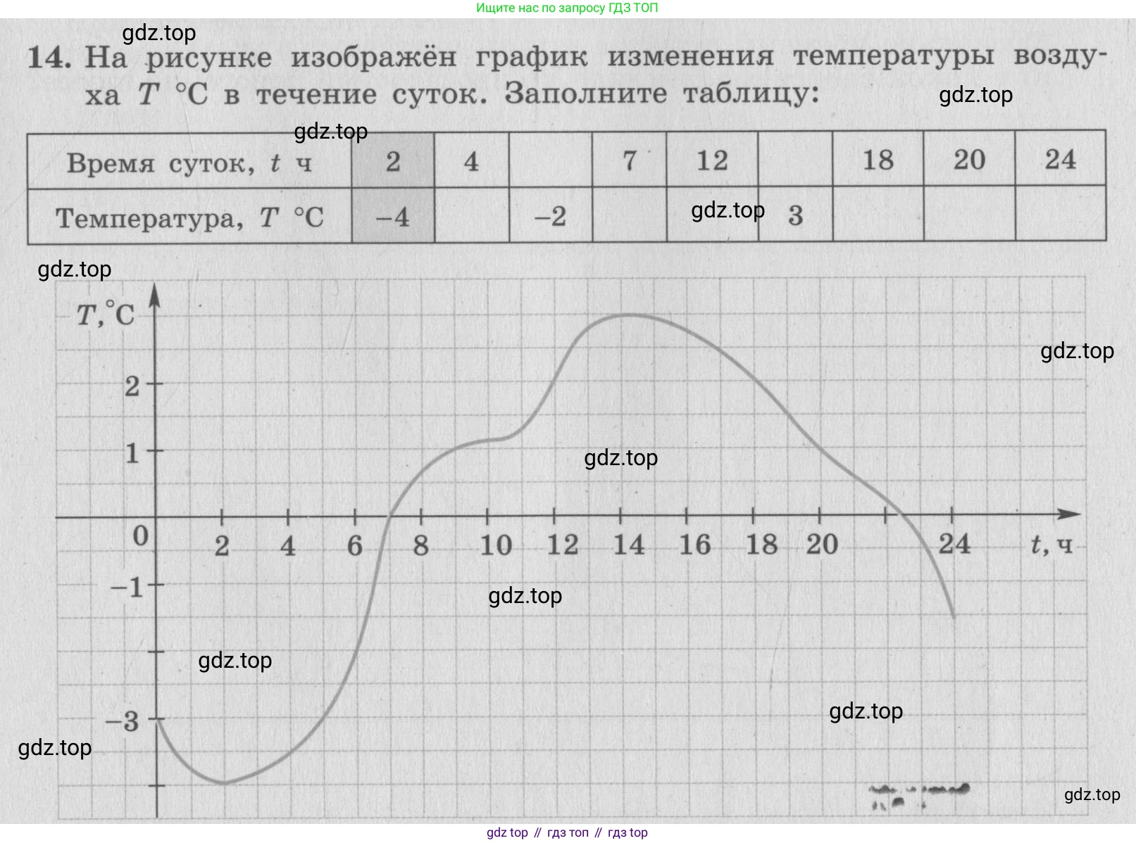 ГДЗ Алгебра, 7 класс рабочая тетрадь, авторы: Миндюк Нора Григорьевна, Шлыкова Инга Соломоновна, издательство Просвещение, Москва, 2017 - 2022, белого цвета, Часть 1, страница 59, номер 14, Условие