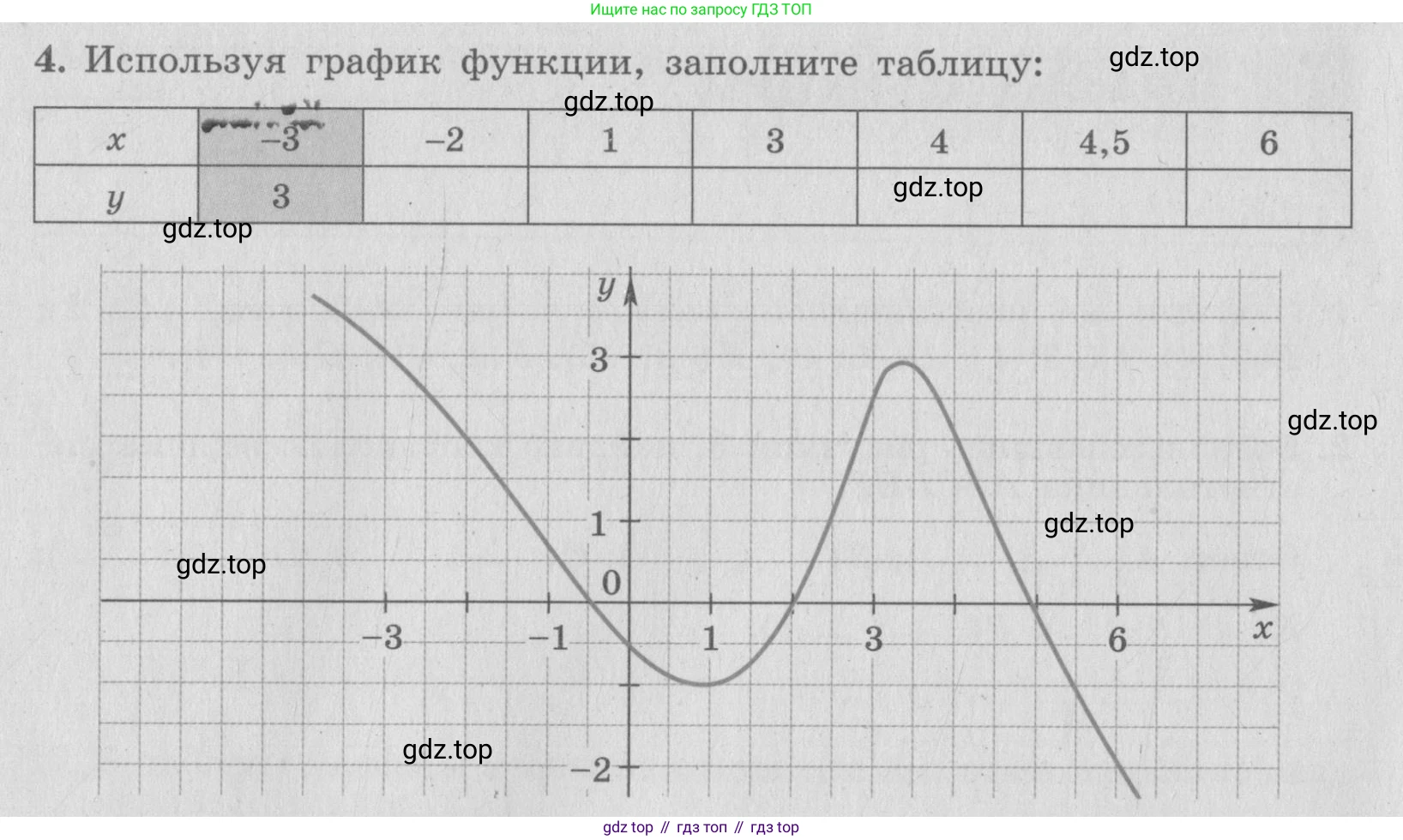 ГДЗ Алгебра, 7 класс рабочая тетрадь, авторы: Миндюк Нора Григорьевна, Шлыкова Инга Соломоновна, издательство Просвещение, Москва, 2017 - 2022, белого цвета, Часть 1, страница 56, номер 4, Условие