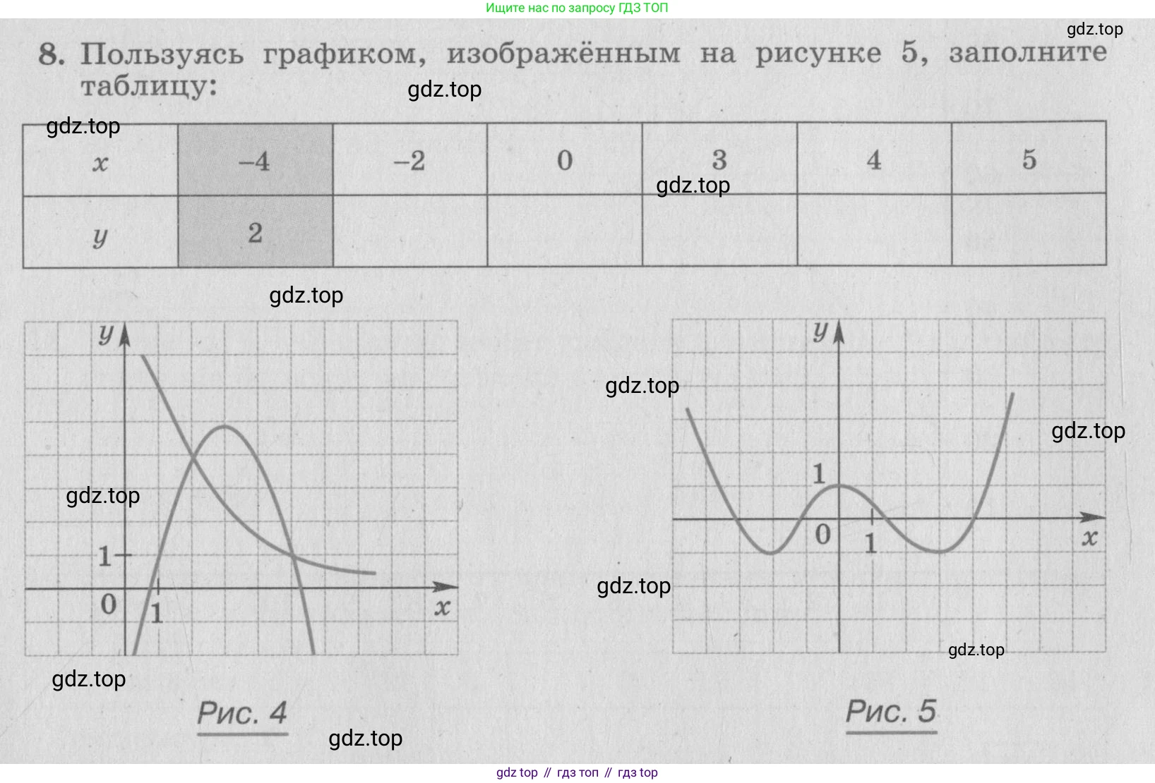 ГДЗ Алгебра, 7 класс рабочая тетрадь, авторы: Миндюк Нора Григорьевна, Шлыкова Инга Соломоновна, издательство Просвещение, Москва, 2017 - 2022, белого цвета, Часть 1, страница 57, номер 8, Условие