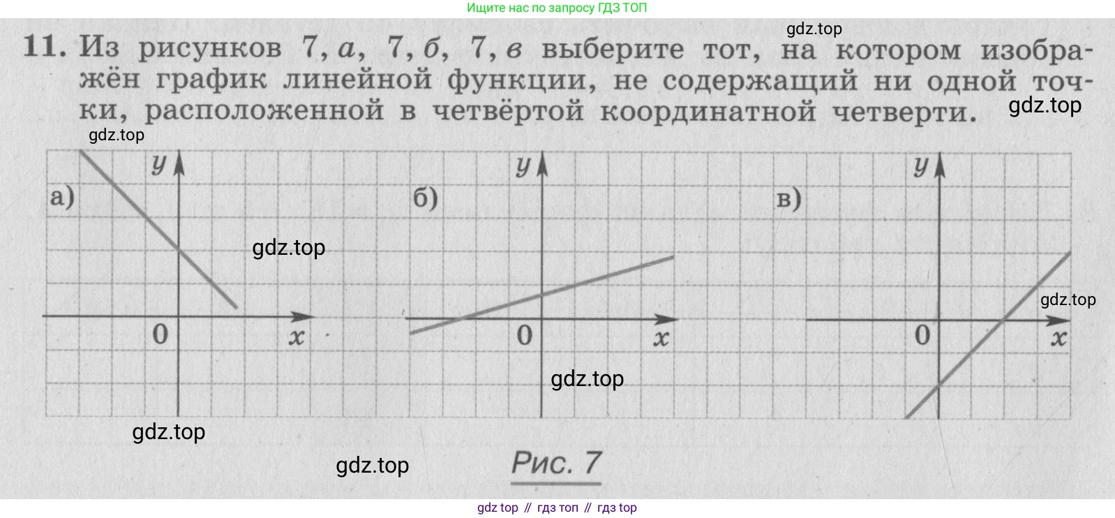 ГДЗ Алгебра, 7 класс рабочая тетрадь, авторы: Миндюк Нора Григорьевна, Шлыкова Инга Соломоновна, издательство Просвещение, Москва, 2017 - 2022, белого цвета, Часть 1, страница 68, номер 11, Условие