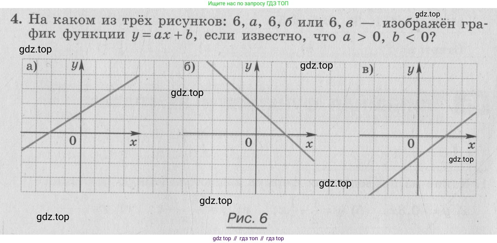 ГДЗ Алгебра, 7 класс рабочая тетрадь, авторы: Миндюк Нора Григорьевна, Шлыкова Инга Соломоновна, издательство Просвещение, Москва, 2017 - 2022, белого цвета, Часть 1, страница 66, номер 4, Условие