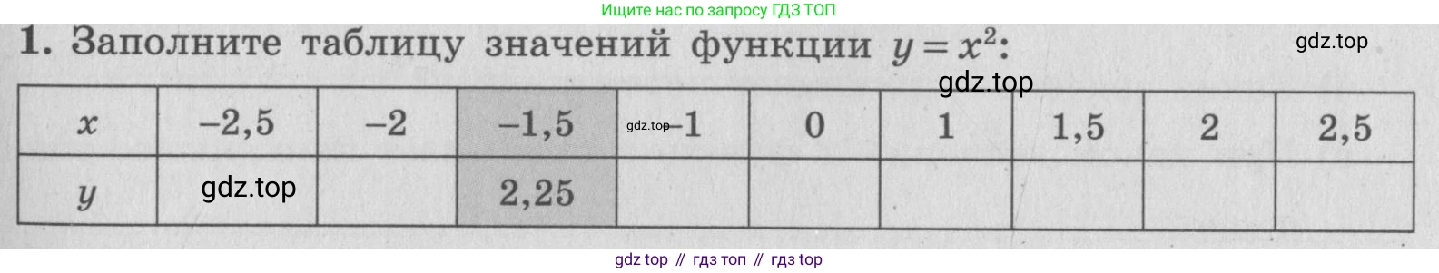 ГДЗ Алгебра, 7 класс рабочая тетрадь, авторы: Миндюк Нора Григорьевна, Шлыкова Инга Соломоновна, издательство Просвещение, Москва, 2017 - 2022, белого цвета, Часть 1, страница 89, номер 1, Условие