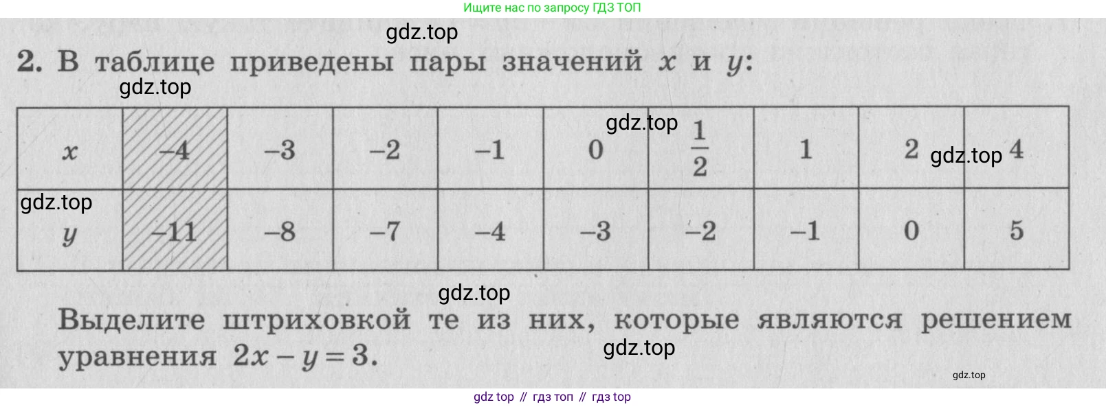 ГДЗ Алгебра, 7 класс рабочая тетрадь, авторы: Миндюк Нора Григорьевна, Шлыкова Инга Соломоновна, издательство Просвещение, Москва, 2017 - 2022, белого цвета, Часть 2, страница 73, номер 2, Условие