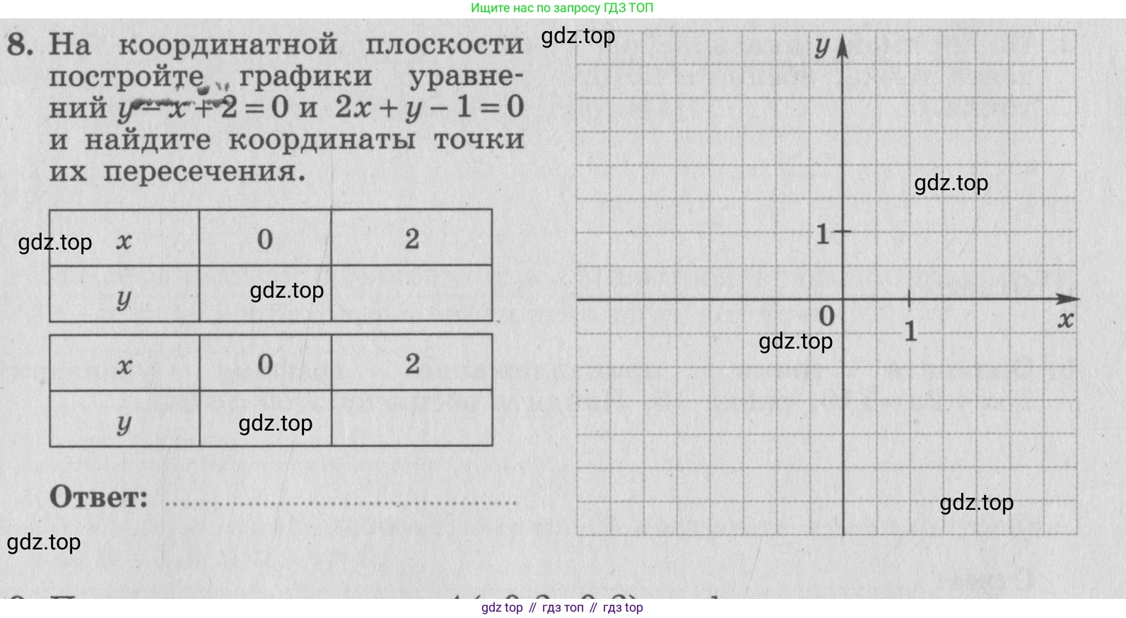 ГДЗ Алгебра, 7 класс рабочая тетрадь, авторы: Миндюк Нора Григорьевна, Шлыкова Инга Соломоновна, издательство Просвещение, Москва, 2017 - 2022, белого цвета, Часть 2, страница 80, номер 8, Условие