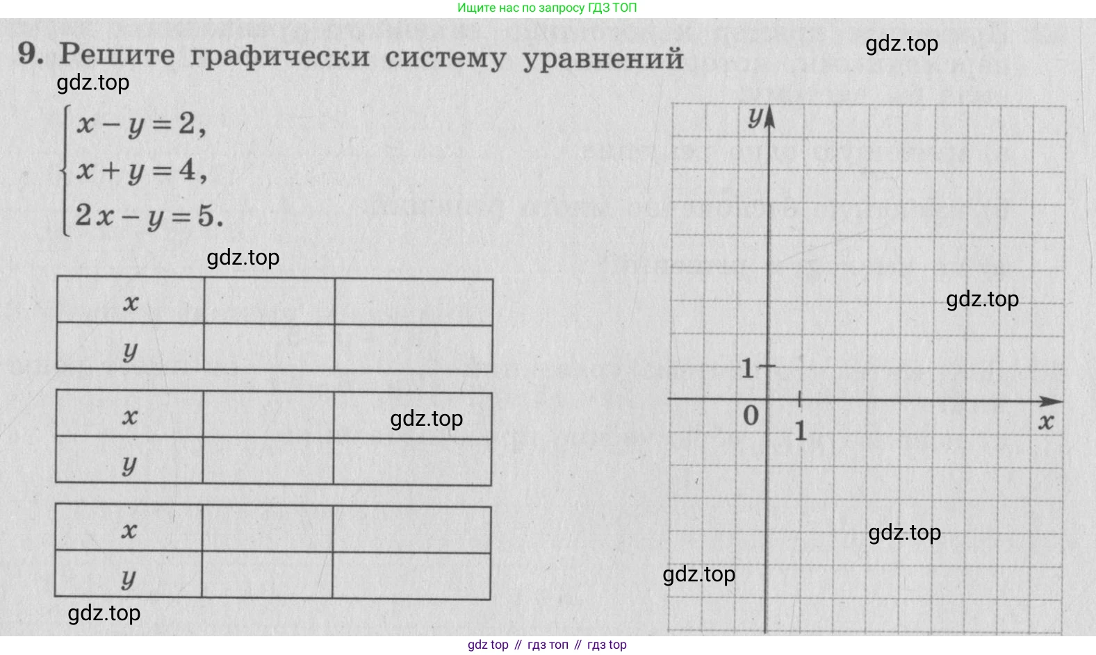 ГДЗ Алгебра, 7 класс рабочая тетрадь, авторы: Миндюк Нора Григорьевна, Шлыкова Инга Соломоновна, издательство Просвещение, Москва, 2017 - 2022, белого цвета, Часть 2, страница 85, номер 9, Условие