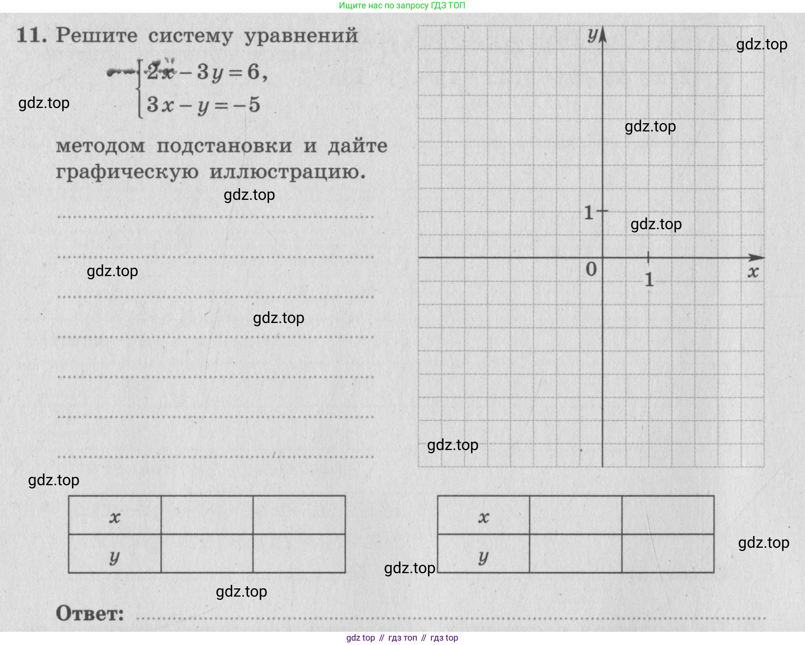 ГДЗ Алгебра, 7 класс рабочая тетрадь, авторы: Миндюк Нора Григорьевна, Шлыкова Инга Соломоновна, издательство Просвещение, Москва, 2017 - 2022, белого цвета, Часть 2, страница 92, номер 11, Условие