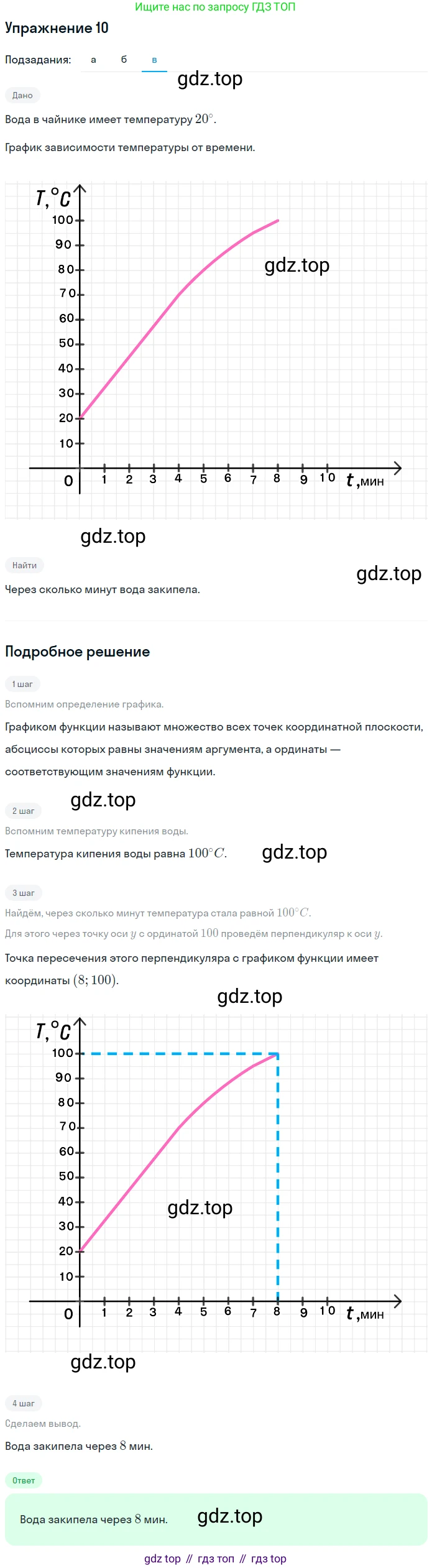 ГДЗ Алгебра, 7 класс рабочая тетрадь, авторы: Миндюк Нора Григорьевна, Шлыкова Инга Соломоновна, издательство Просвещение, Москва, 2017 - 2022, белого цвета, Часть 1, страница 57, номер 10, Решение (продолжение 3)