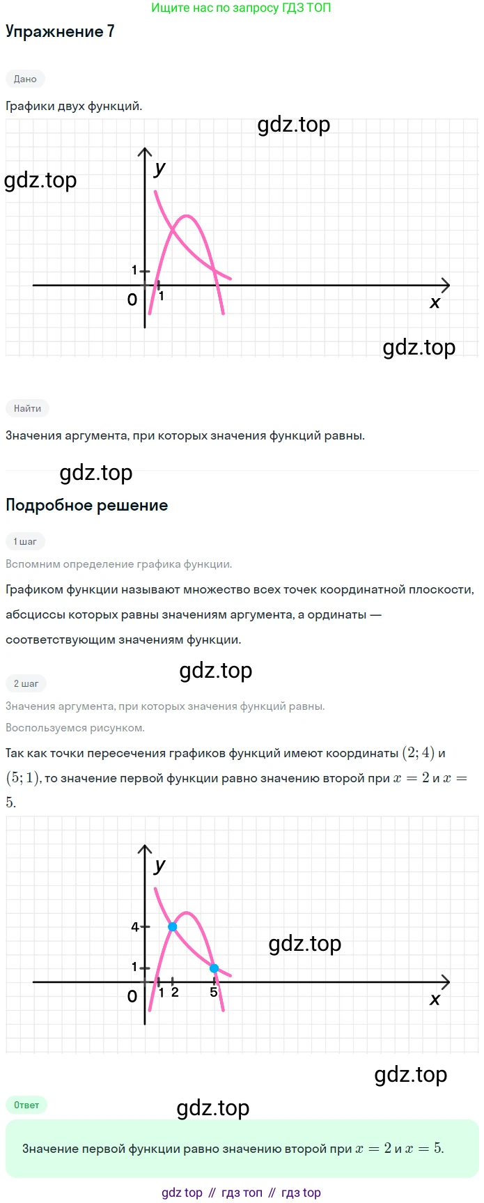 ГДЗ Алгебра, 7 класс рабочая тетрадь, авторы: Миндюк Нора Григорьевна, Шлыкова Инга Соломоновна, издательство Просвещение, Москва, 2017 - 2022, белого цвета, Часть 1, страница 57, номер 7, Решение