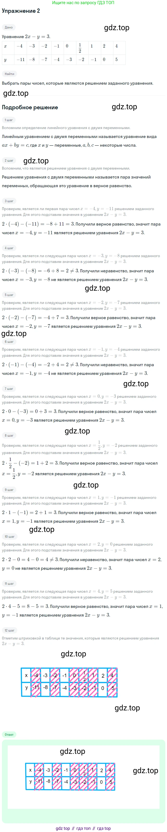 ГДЗ Алгебра, 7 класс рабочая тетрадь, авторы: Миндюк Нора Григорьевна, Шлыкова Инга Соломоновна, издательство Просвещение, Москва, 2017 - 2022, белого цвета, Часть 2, страница 73, номер 2, Решение