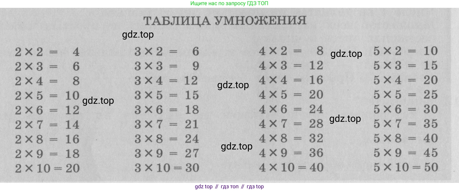 ГДЗ Алгебра, 7 класс рабочая тетрадь, автор: Потапов Михаил Константинович, издательство Просвещение, Москва, 2018, Часть 1, страница 8, номер 14, Условие (продолжение 2)