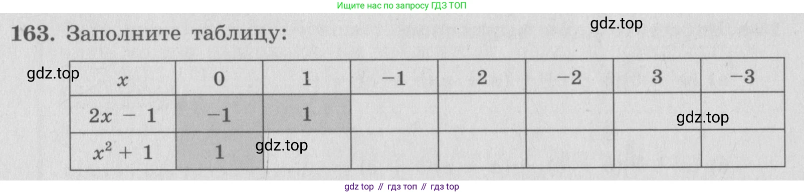 ГДЗ Алгебра, 7 класс рабочая тетрадь, автор: Потапов Михаил Константинович, издательство Просвещение, Москва, 2018, Часть 1, страница 60, номер 163, Условие