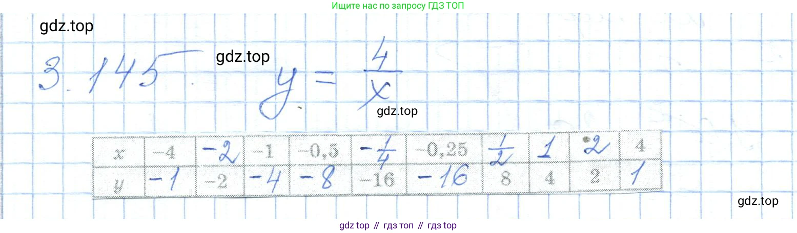ГДЗ Алгебра, 7 класс Учебник, авторы: Шыныбеков Абдухали Насырович, Шыныбеков Данияр Абдухалиевич, издательство Атамұра, Алматы, 2017, зелёного цвета, страница 117, номер 3.145, Решение